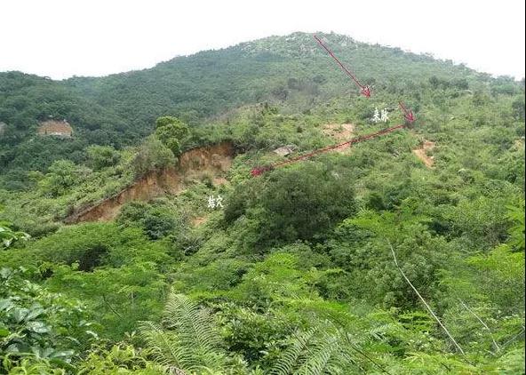 阴宅风水操作原则与基本路径(图2)