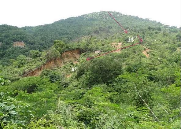 阴宅风水操作原则与基本路径