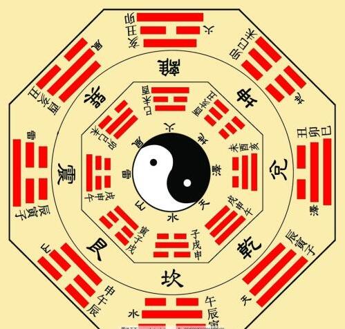 风水八卦图 风水八卦图解析！(图1)