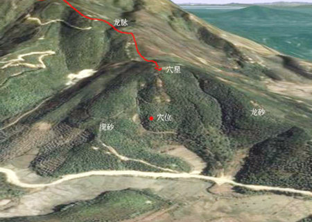 谈谈地理风水 地理风水学入门(图1)